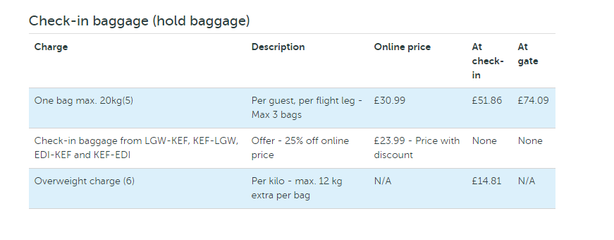 冰島航空廉價(jià)機(jī)票的行李托運(yùn)費(fèi)是多少?